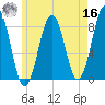 Damariscove Island tide chart for Monday, May 16, 2022