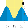 Damariscove Island tide chart for Monday, May 9, 2022