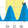 Damariscove Island tide chart for Saturday, June 11, 2022