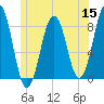 Damariscove Island tide chart for Wednesday, June 15, 2022