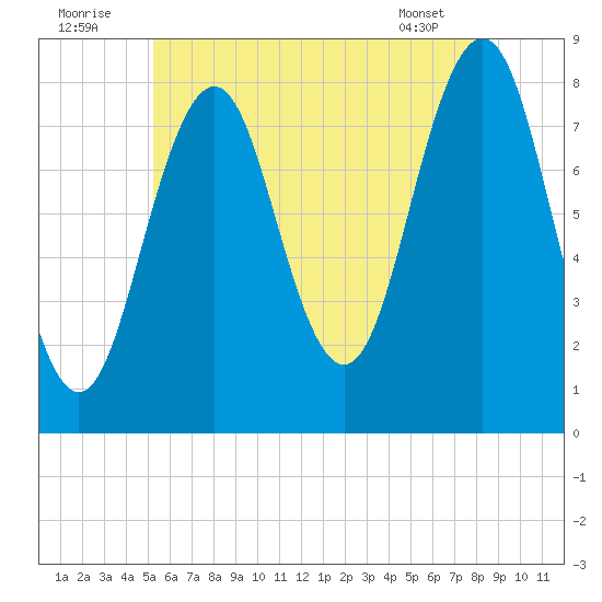 Damariscove Island tide chart for Saturday, July 23, 2022