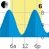 Damariscove Island tide chart for Wednesday, July 6, 2022