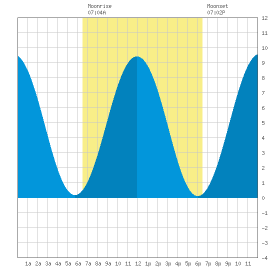 Damariscove Island tide chart for Monday, September 26, 2022