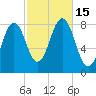 Damariscove Island tide chart for Saturday, October 15, 2022