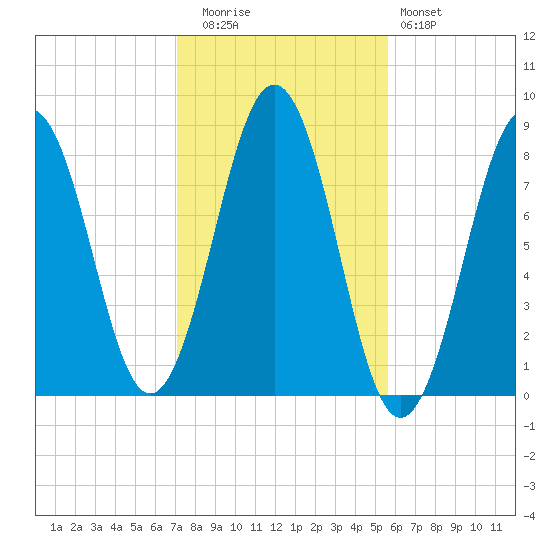 Damariscove Island tide chart for Wednesday, October 26, 2022