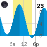 Damariscove Island tide chart for Wednesday, November 23, 2022