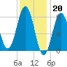 Damariscove Island tide chart for Friday, January 20, 2023