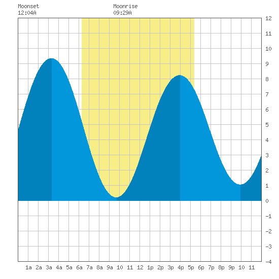 Damariscove Island tide chart for Sunday, February 26, 2023