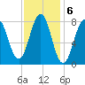 Damariscove Island tide chart for Monday, February 6, 2023