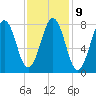 Damariscove Island tide chart for Thursday, February 9, 2023