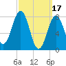 Damariscove Island tide chart for Friday, March 17, 2023