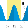 Damariscove Island tide chart for Thursday, March 9, 2023