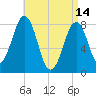 Damariscove Island tide chart for Friday, April 14, 2023