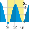 Damariscove Island tide chart for Friday, April 21, 2023