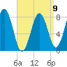 Damariscove Island tide chart for Sunday, April 9, 2023
