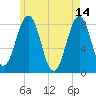 Damariscove Island tide chart for Sunday, May 14, 2023
