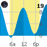 Damariscove Island tide chart for Friday, May 19, 2023