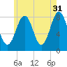 Damariscove Island tide chart for Wednesday, May 31, 2023