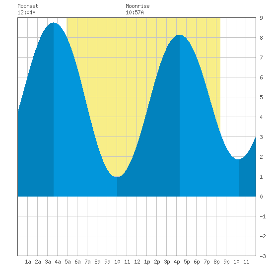 Damariscove Island tide chart for Saturday, June 24, 2023