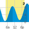 Damariscove Island tide chart for Friday, June 2, 2023