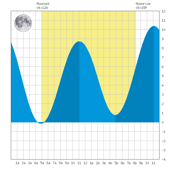 Damariscove Island tide chart for Saturday, June 3, 2023
