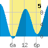 Damariscove Island tide chart for Monday, June 5, 2023