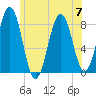 Damariscove Island tide chart for Friday, July 7, 2023