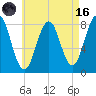 Damariscove Island tide chart for Wednesday, August 16, 2023