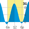 Damariscove Island tide chart for Thursday, August 31, 2023