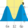 Damariscove Island tide chart for Wednesday, August 9, 2023