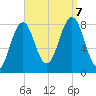 Damariscove Island tide chart for Thursday, September 7, 2023