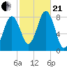 Damariscove Island tide chart for Saturday, October 21, 2023