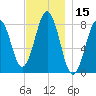 Damariscove Island tide chart for Wednesday, November 15, 2023