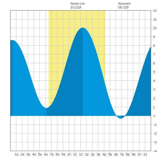 Damariscove Island tide chart for Thursday, November 16, 2023