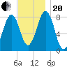 Damariscove Island tide chart for Monday, November 20, 2023