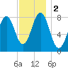 Damariscove Island tide chart for Saturday, December 2, 2023