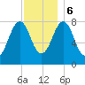 Damariscove Island tide chart for Wednesday, December 6, 2023