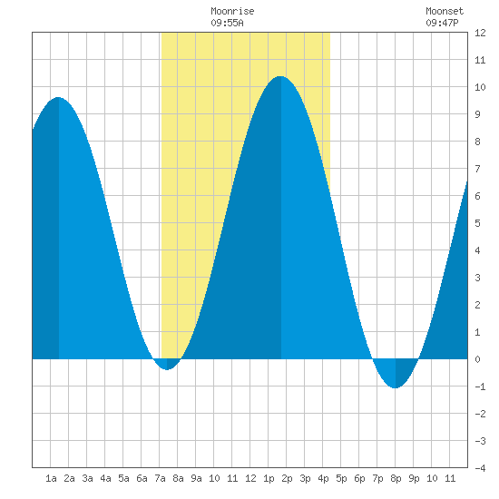 Damariscove Island tide chart for Monday, January 15, 2024