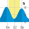 Damariscove Island tide chart for Friday, January 5, 2024