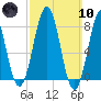 Damariscove Island tide chart for Sunday, March 10, 2024