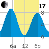 Damariscove Island tide chart for Sunday, March 17, 2024