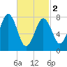 Damariscove Island tide chart for Saturday, March 2, 2024