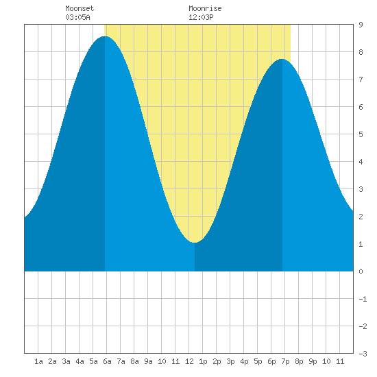 Damariscove Island tide chart for Tuesday, April 16, 2024