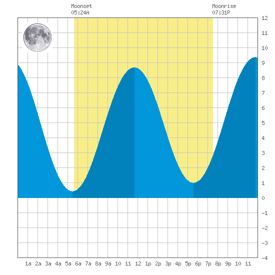 Damariscove Island tide chart for Tuesday, April 23, 2024