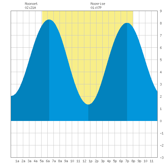 Damariscove Island tide chart for Thursday, May 16, 2024