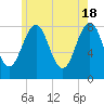 Damariscove Island tide chart for Saturday, May 18, 2024