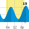 Damariscove Island tide chart for Sunday, May 19, 2024