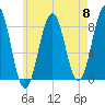 Damariscove Island tide chart for Wednesday, May 8, 2024