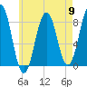 Damariscove Island tide chart for Thursday, May 9, 2024
