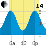 Damariscove Island tide chart for Friday, June 14, 2024
